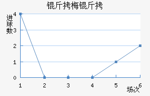 ��÷����������������