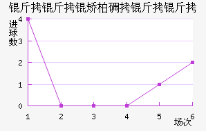 �����ðص������������������