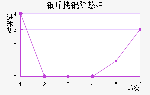 ���ױ���������������