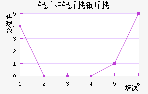 �����ؽ�������������