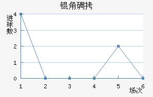 �ǵ½�������������
