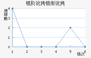 �׶��ֶ���������������