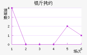 ��Լ��������������