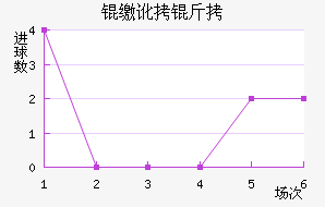 �ɶ��߽�������������