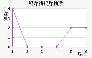 ����˹����������������