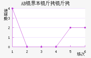 AB�籾������������������