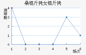 SCɣ��Ů���������������