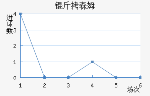 ����˹ķ��������������