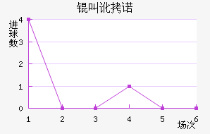 �ж�ŵ��߽�������������