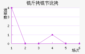 ���ڶ���������������