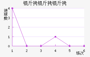 �����ؽ�������������