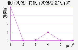 �������༱����������������