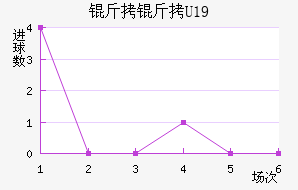 ����������U19��������������