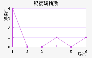 �ӵ�˹��������������