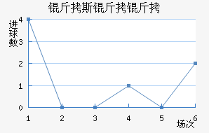 ��˹���ٽ�������������