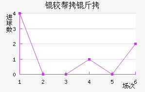 �ϰ�����������������