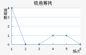 �����ǳϽ�������������