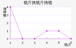 ����ٽ�������������