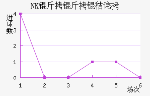 NK�����ղ���������������