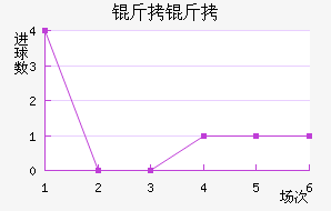 �����������������