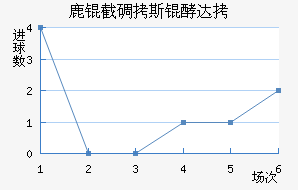 ¹�ص�˹�ʹ��������������