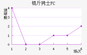 ��ʿFC��������������