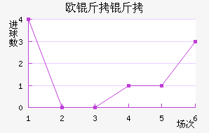 ŷ���߽�������������