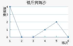 ��ķɳ��������������