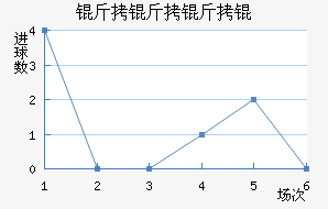 ���������������������