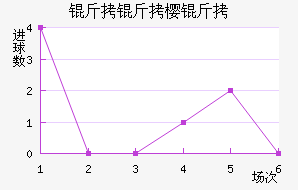 ����ӣ����������������