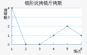 �׶���˹��������������