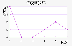 �϶�FC��������������