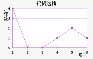 �Ҵ��������������