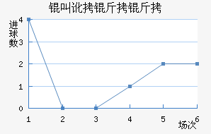 �ж�����³����������������