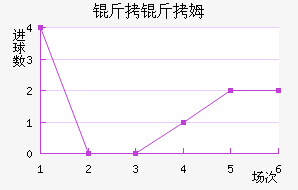 ����ķ����������������