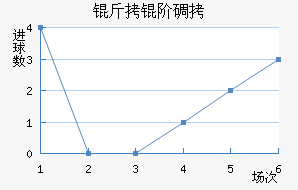 ���׵���������������