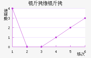 �µ���άҲ�������������������