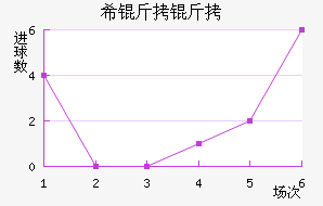 ϣ�����˹��������������