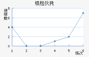 �շ�Ϸ��ͷ��������������