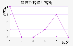 �¶���˹��������������