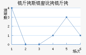 ��˹�Ѷ��½�������������