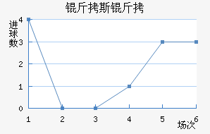 ��˹��FC��������������