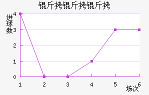 �����۽�������������