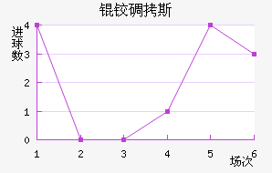 �µ�˹��������������