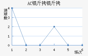 AC������������������