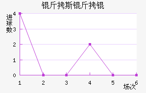 ��˹����������������