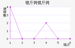 ���Ľ�������������