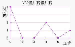 VPS������������������
