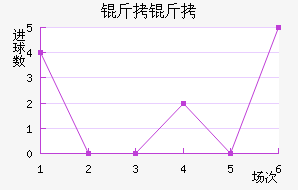 ���ٶ�����������������