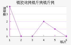 �Ʋ���������������������